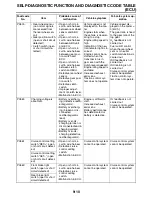 Preview for 755 page of Yamaha FJR13AG Service Manual