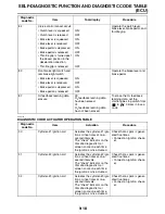 Preview for 763 page of Yamaha FJR13AG Service Manual