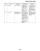 Preview for 773 page of Yamaha FJR13AG Service Manual