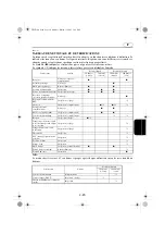 Предварительный просмотр 131 страницы Yamaha FL200A Owner'S Manual