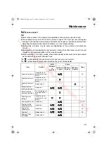 Preview for 85 page of Yamaha FOUR STROKE F175 Owner'S Manual