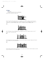 Preview for 54 page of Yamaha FS1R Owner'S Manual