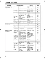 Preview for 102 page of Yamaha FX Cruiser High Output WaveRunner 2007 Owner'S/Operator'S Manual