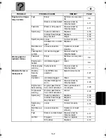 Preview for 136 page of Yamaha FX High Output WaveRunner 2006 Owner'S/Operator'S Manual