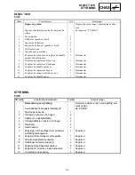 Preview for 203 page of Yamaha FX Nytro FX10MTRAX Service Manual