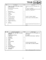 Preview for 215 page of Yamaha FX Nytro FX10MTRAX Service Manual