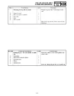 Preview for 269 page of Yamaha FX Nytro FX10MTRAX Service Manual