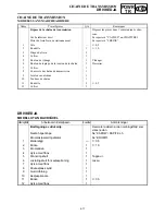 Preview for 279 page of Yamaha FX Nytro FX10MTRAX Service Manual