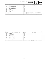 Preview for 281 page of Yamaha FX Nytro FX10MTRAX Service Manual