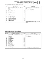 Preview for 443 page of Yamaha FX Nytro FX10MTRAX Service Manual