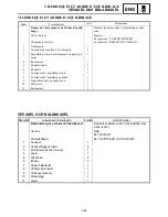 Preview for 519 page of Yamaha FX Nytro FX10MTRAX Service Manual