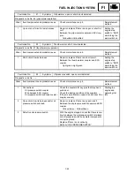 Preview for 597 page of Yamaha FX Nytro FX10MTRAX Service Manual