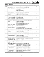 Preview for 599 page of Yamaha FX Nytro FX10MTRAX Service Manual