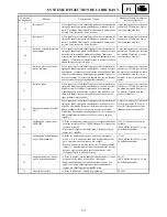 Preview for 602 page of Yamaha FX Nytro FX10MTRAX Service Manual