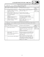 Preview for 608 page of Yamaha FX Nytro FX10MTRAX Service Manual