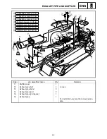 Preview for 192 page of Yamaha FX10X 2008 Service Manual