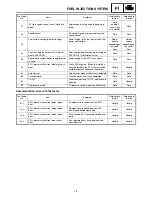 Preview for 281 page of Yamaha FX10X 2008 Service Manual