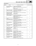 Preview for 285 page of Yamaha FX10X 2008 Service Manual