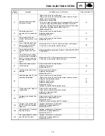 Preview for 286 page of Yamaha FX10X 2008 Service Manual