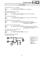 Preview for 317 page of Yamaha FX10X 2008 Service Manual