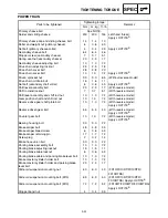 Preview for 383 page of Yamaha FX10X 2008 Service Manual