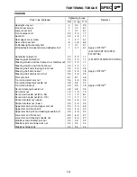 Preview for 386 page of Yamaha FX10X 2008 Service Manual