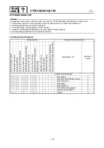 Предварительный просмотр 852 страницы Yamaha FX140 Service Manual