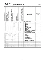 Предварительный просмотр 854 страницы Yamaha FX140 Service Manual