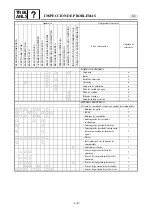 Preview for 858 page of Yamaha FX140 Service Manual