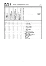 Preview for 859 page of Yamaha FX140 Service Manual