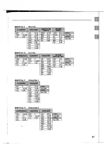 Предварительный просмотр 87 страницы Yamaha FX500B Operation Manual