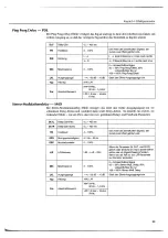 Предварительный просмотр 123 страницы Yamaha FX550 Operating Manual