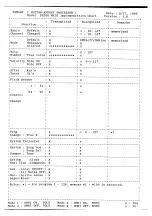 Предварительный просмотр 149 страницы Yamaha FX550 Operating Manual