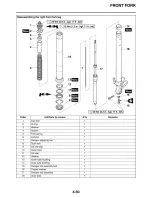 Предварительный просмотр 190 страницы Yamaha FZ-09 Service Manual