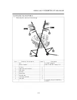 Предварительный просмотр 152 страницы Yamaha FZ-16 2015 Service Manual