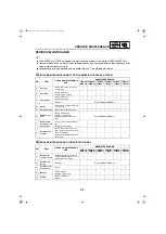 Предварительный просмотр 80 страницы Yamaha FZ 25 2021 Supplementary Service Manual