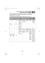 Предварительный просмотр 160 страницы Yamaha FZ 25 2021 Supplementary Service Manual