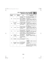 Предварительный просмотр 168 страницы Yamaha FZ 25 2021 Supplementary Service Manual