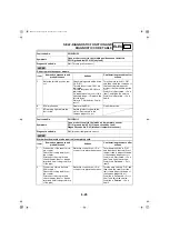 Предварительный просмотр 175 страницы Yamaha FZ 25 2021 Supplementary Service Manual