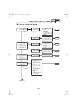 Предварительный просмотр 206 страницы Yamaha FZ 25 2021 Supplementary Service Manual