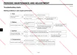 Предварительный просмотр 94 страницы Yamaha FZ09F Owner'S Manual