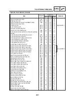 Предварительный просмотр 47 страницы Yamaha FZ6-S 2004 Service Manual