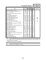 Предварительный просмотр 48 страницы Yamaha FZ6-S 2004 Service Manual