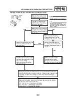 Предварительный просмотр 137 страницы Yamaha FZ6-S 2004 Service Manual