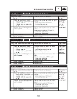 Предварительный просмотр 364 страницы Yamaha FZ6-S 2004 Service Manual