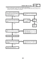 Предварительный просмотр 438 страницы Yamaha FZ6-S 2004 Service Manual