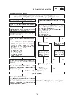 Preview for 347 page of Yamaha FZ6-SS 2004 Service Manual