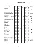 Предварительный просмотр 79 страницы Yamaha FZ6-ST Supplementary Service Manual