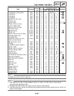 Предварительный просмотр 80 страницы Yamaha FZ6-ST Supplementary Service Manual