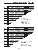 Предварительный просмотр 127 страницы Yamaha FZ6-ST Supplementary Service Manual